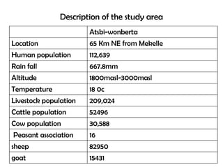 Value chain analysis of sheep in Atsbi district of Tigray Region, Ethiopia