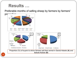 Sheep value chain development in Doyogena District of SNNPR, Ethiopia: Results of a rapid value chain assessment