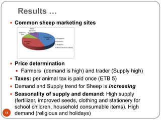 Sheep value chain development in Doyogena District of SNNPR, Ethiopia: Results of a rapid value chain assessment