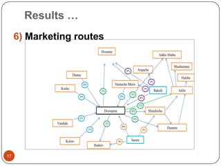 Sheep value chain development in Doyogena District of SNNPR, Ethiopia: Results of a rapid value chain assessment