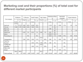 Sheep value chain development in Doyogena District of SNNPR, Ethiopia: Results of a rapid value chain assessment