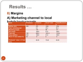 Sheep value chain development in Doyogena District of SNNPR, Ethiopia: Results of a rapid value chain assessment