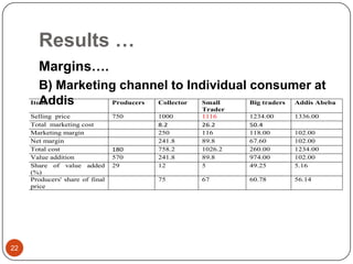 Sheep value chain development in Doyogena District of SNNPR, Ethiopia: Results of a rapid value chain assessment