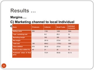 Sheep value chain development in Doyogena District of SNNPR, Ethiopia: Results of a rapid value chain assessment