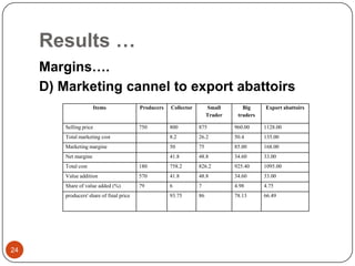 Sheep value chain development in Doyogena District of SNNPR, Ethiopia: Results of a rapid value chain assessment