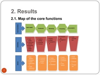 Sheep value chain development in Doyogena District of SNNPR, Ethiopia: Results of a rapid value chain assessment