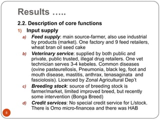 Sheep value chain development in Doyogena District of SNNPR, Ethiopia: Results of a rapid value chain assessment