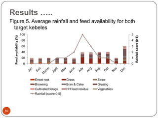 Sheep value chain development in Doyogena District of SNNPR, Ethiopia: Results of a rapid value chain assessment