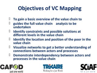 Value Chain Analysis and Development Training | PPT