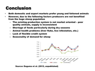 Value chain analysis of sheep in Horro district of Oromia Region, Ethiopia