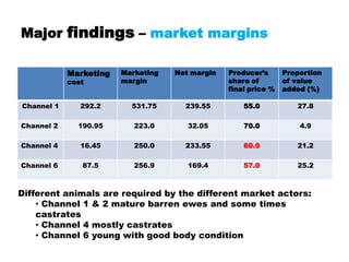 Value chain analysis of sheep in Horro district of Oromia Region, Ethiopia