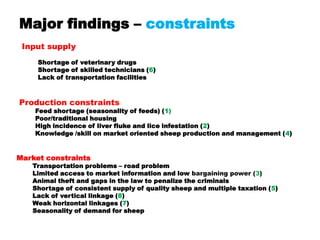 Value chain analysis of sheep in Horro district of Oromia Region, Ethiopia