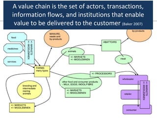 Value chain development in the Livestock and Fish Research Program | PPT