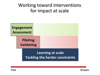 Value chain development in the Livestock and Fish Research Program