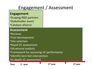Value chain development in the Livestock and Fish Research Program
