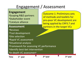 Value chain development in the Livestock and Fish Research Program