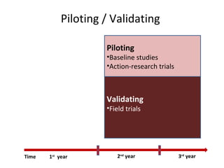 Value chain development in the Livestock and Fish Research Program
