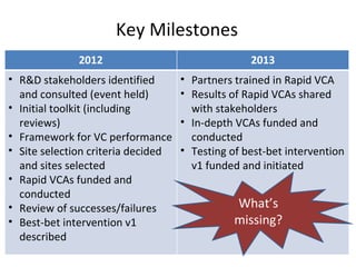 Value chain development in the Livestock and Fish Research Program
