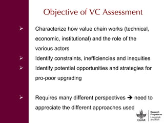 Value chain development in the Livestock and Fish Research Program