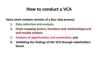 Basic concepts of value chain analysis for sheep and goat value chains development in Ethiopia 