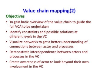 Basic concepts of value chain analysis for sheep and goat value chains development in Ethiopia 
