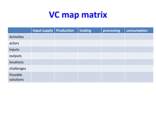 Basic concepts of value chain analysis for sheep and goat value chains development in Ethiopia 