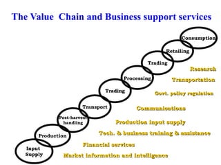 Basic concepts of value chain analysis for sheep and goat value chains development in Ethiopia 