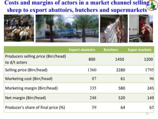 Sheep value chains in Menz Gera district, North Shewa Zone, Ethiopia: Results of a rapid value chain assessment