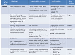 Sheep value chains in Menz Gera district, North Shewa Zone, Ethiopia: Results of a rapid value chain assessment