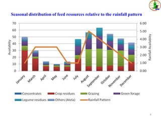 Sheep value chains in Menz Gera district, North Shewa Zone, Ethiopia: Results of a rapid value chain assessment