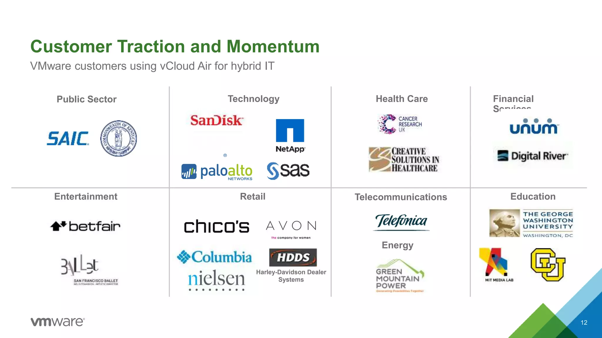 Customer Traction and Momentum
12
VMware customers using vCloud Air for hybrid IT
Health Care
Entertainment
Financial
Services
TechnologyPublic Sector
Education
Energy
Retail
Harley-Davidson Dealer
Systems
Telecommunications
 
