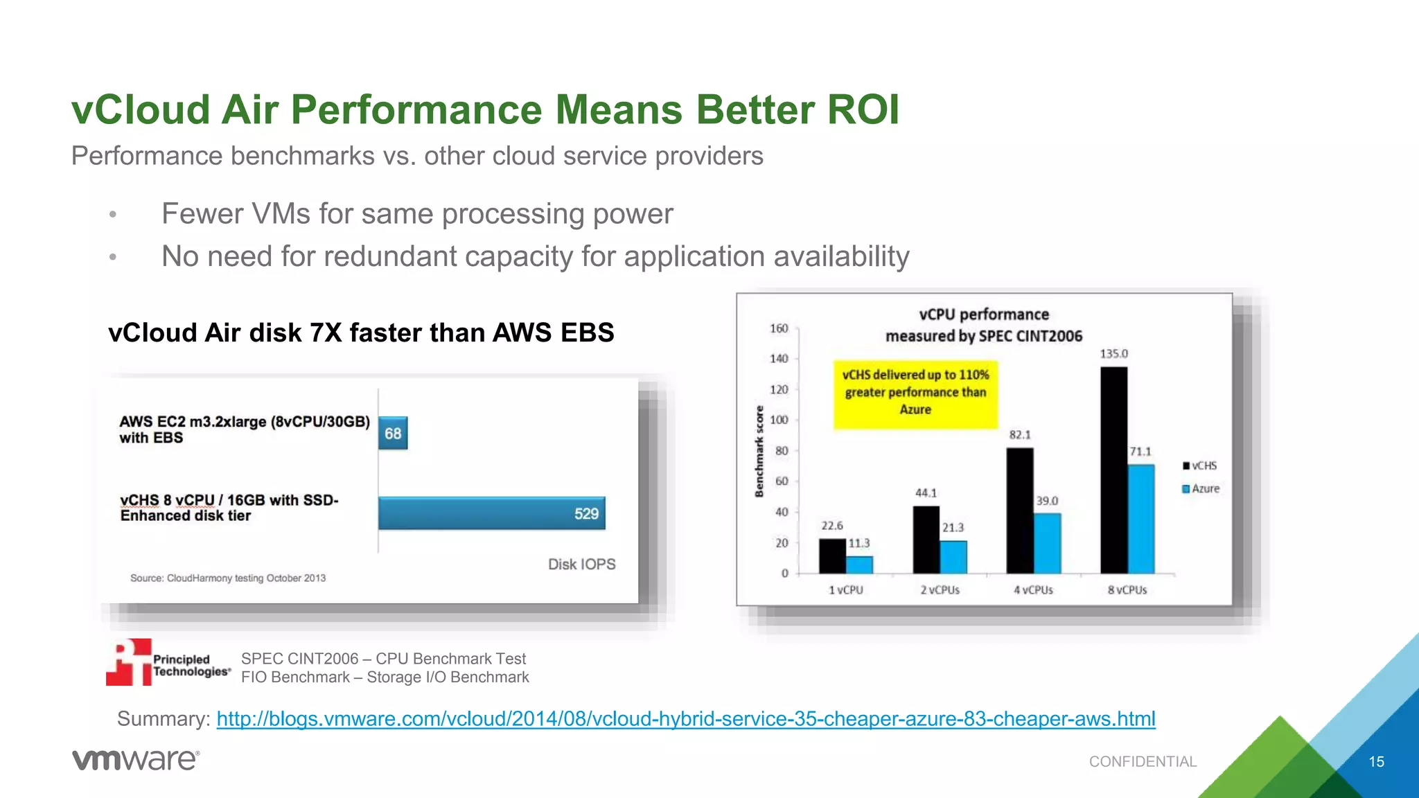 vCloud Air Performance Means Better ROI
CONFIDENTIAL 15
Performance benchmarks vs. other cloud service providers
SPEC CINT2006 – CPU Benchmark Test
FIO Benchmark – Storage I/O Benchmark
Summary: http://blogs.vmware.com/vcloud/2014/08/vcloud-hybrid-service-35-cheaper-azure-83-cheaper-aws.html
• Fewer VMs for same processing power
• No need for redundant capacity for application availability
vCloud Air disk 7X faster than AWS EBS
 