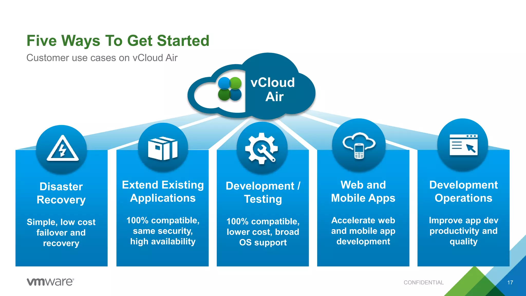 Five Ways To Get Started
CONFIDENTIAL 17
Customer use cases on vCloud Air
Development
Operations
Improve app dev
productivity and
quality
Extend Existing
Applications
100% compatible,
same security,
high availability
Web and
Mobile Apps
Accelerate web
and mobile app
development
Disaster
Recovery
Simple, low cost
failover and
recovery
vCloud
Air
Development /
Testing
100% compatible,
lower cost, broad
OS support
 