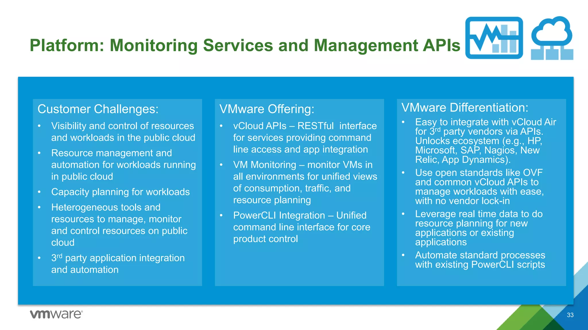 Platform: Monitoring Services and Management APIs
33
Customer Challenges:
• Visibility and control of resources
and workloads in the public cloud
• Resource management and
automation for workloads running
in public cloud
• Capacity planning for workloads
• Heterogeneous tools and
resources to manage, monitor
and control resources on public
cloud
• 3rd party application integration
and automation
VMware Offering:
• vCloud APIs – RESTful interface
for services providing command
line access and app integration
• VM Monitoring – monitor VMs in
all environments for unified views
of consumption, traffic, and
resource planning
• PowerCLI Integration – Unified
command line interface for core
product control
VMware Differentiation:
• Easy to integrate with vCloud Air
for 3rd party vendors via APIs.
Unlocks ecosystem (e.g., HP,
Microsoft, SAP, Nagios, New
Relic, App Dynamics).
• Use open standards like OVF
and common vCloud APIs to
manage workloads with ease,
with no vendor lock-in
• Leverage real time data to do
resource planning for new
applications or existing
applications
• Automate standard processes
with existing PowerCLI scripts
 