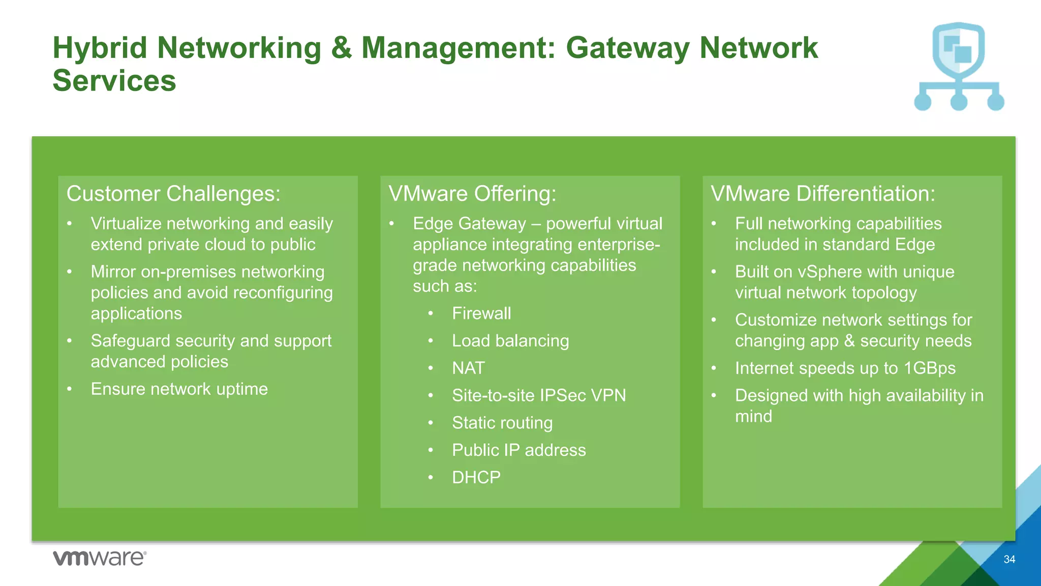 Hybrid Networking & Management: Gateway Network
Services
34
Customer Challenges:
• Virtualize networking and easily
extend private cloud to public
• Mirror on-premises networking
policies and avoid reconfiguring
applications
• Safeguard security and support
advanced policies
• Ensure network uptime
VMware Offering:
• Edge Gateway – powerful virtual
appliance integrating enterprise-
grade networking capabilities
such as:
• Firewall
• Load balancing
• NAT
• Site-to-site IPSec VPN
• Static routing
• Public IP address
• DHCP
VMware Differentiation:
• Full networking capabilities
included in standard Edge
• Built on vSphere with unique
virtual network topology
• Customize network settings for
changing app & security needs
• Internet speeds up to 1GBps
• Designed with high availability in
mind
 