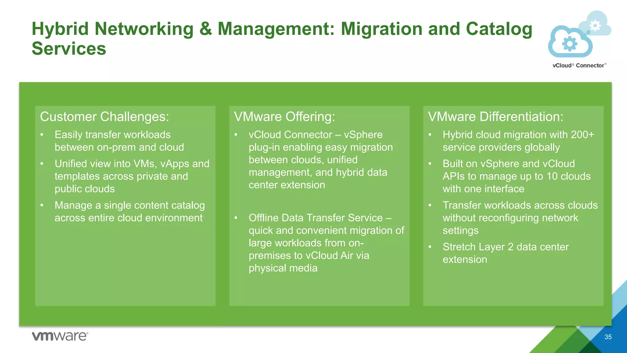 Hybrid Networking & Management: Migration and Catalog
Services
35
Customer Challenges:
• Easily transfer workloads
between on-prem and cloud
• Unified view into VMs, vApps and
templates across private and
public clouds
• Manage a single content catalog
across entire cloud environment
VMware Offering:
• vCloud Connector – vSphere
plug-in enabling easy migration
between clouds, unified
management, and hybrid data
center extension
• Offline Data Transfer Service –
quick and convenient migration of
large workloads from on-
premises to vCloud Air via
physical media
VMware Differentiation:
• Hybrid cloud migration with 200+
service providers globally
• Built on vSphere and vCloud
APIs to manage up to 10 clouds
with one interface
• Transfer workloads across clouds
without reconfiguring network
settings
• Stretch Layer 2 data center
extension
 