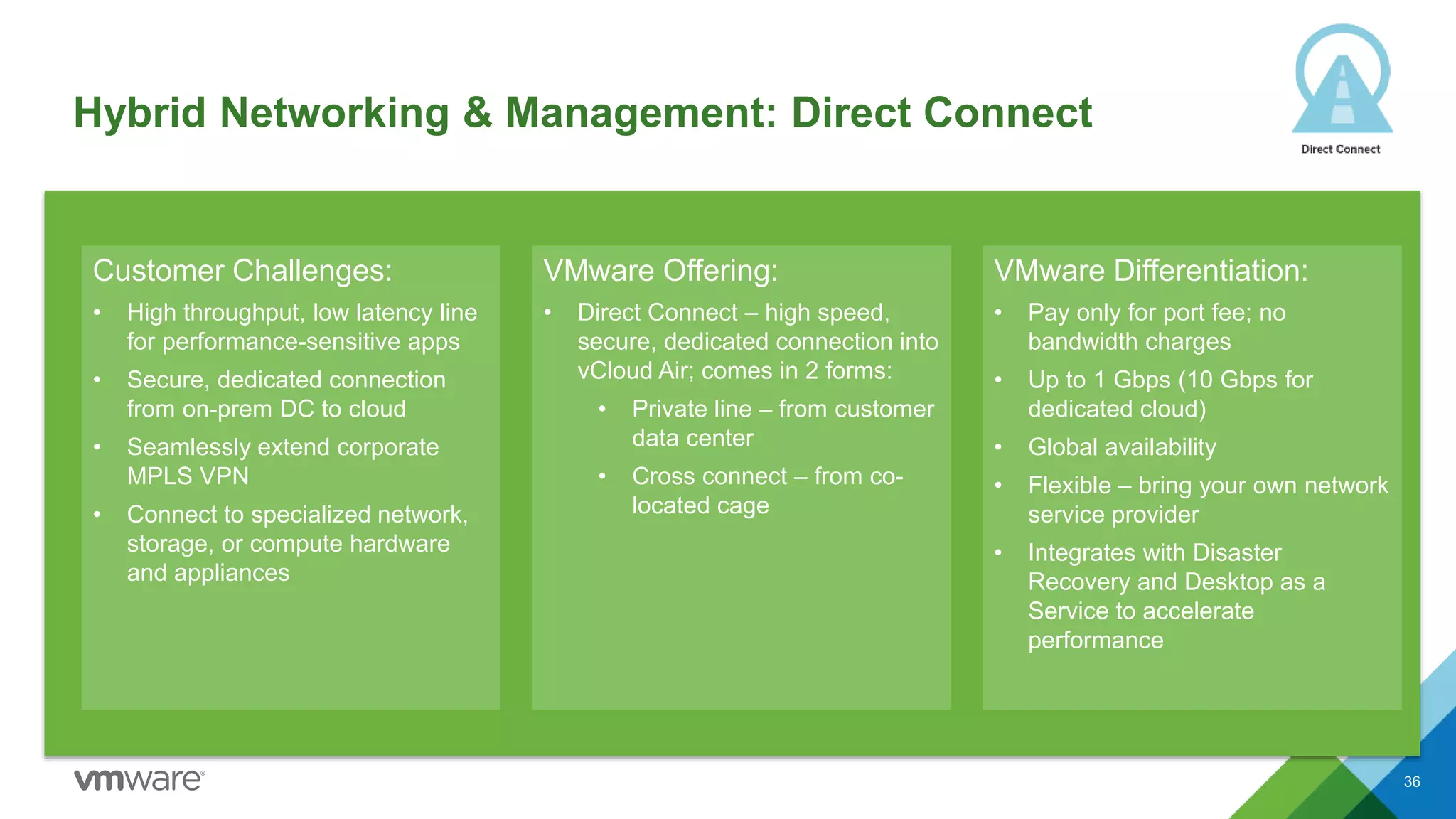 Hybrid Networking & Management: Direct Connect
36
Customer Challenges:
• High throughput, low latency line
for performance-sensitive apps
• Secure, dedicated connection
from on-prem DC to cloud
• Seamlessly extend corporate
MPLS VPN
• Connect to specialized network,
storage, or compute hardware
and appliances
VMware Offering:
• Direct Connect – high speed,
secure, dedicated connection into
vCloud Air; comes in 2 forms:
• Private line – from customer
data center
• Cross connect – from co-
located cage
VMware Differentiation:
• Pay only for port fee; no
bandwidth charges
• Up to 1 Gbps (10 Gbps for
dedicated cloud)
• Global availability
• Flexible – bring your own network
service provider
• Integrates with Disaster
Recovery and Desktop as a
Service to accelerate
performance
 