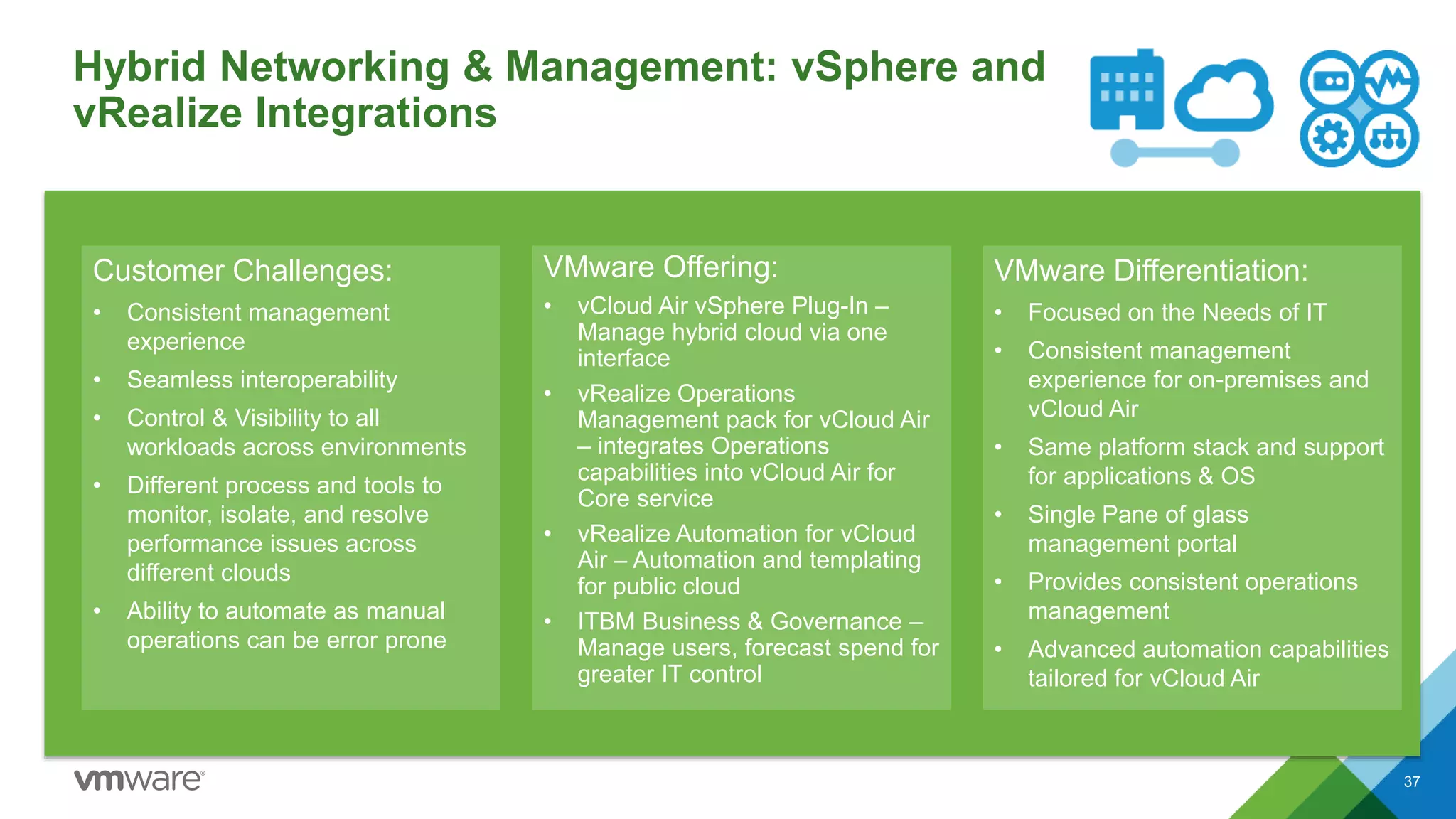 Hybrid Networking & Management: vSphere and
vRealize Integrations
37
Customer Challenges:
• Consistent management
experience
• Seamless interoperability
• Control & Visibility to all
workloads across environments
• Different process and tools to
monitor, isolate, and resolve
performance issues across
different clouds
• Ability to automate as manual
operations can be error prone
VMware Offering:
• vCloud Air vSphere Plug-In –
Manage hybrid cloud via one
interface
• vRealize Operations
Management pack for vCloud Air
– integrates Operations
capabilities into vCloud Air for
Core service
• vRealize Automation for vCloud
Air – Automation and templating
for public cloud
• ITBM Business & Governance –
Manage users, forecast spend for
greater IT control
VMware Differentiation:
• Focused on the Needs of IT
• Consistent management
experience for on-premises and
vCloud Air
• Same platform stack and support
for applications & OS
• Single Pane of glass
management portal
• Provides consistent operations
management
• Advanced automation capabilities
tailored for vCloud Air
 