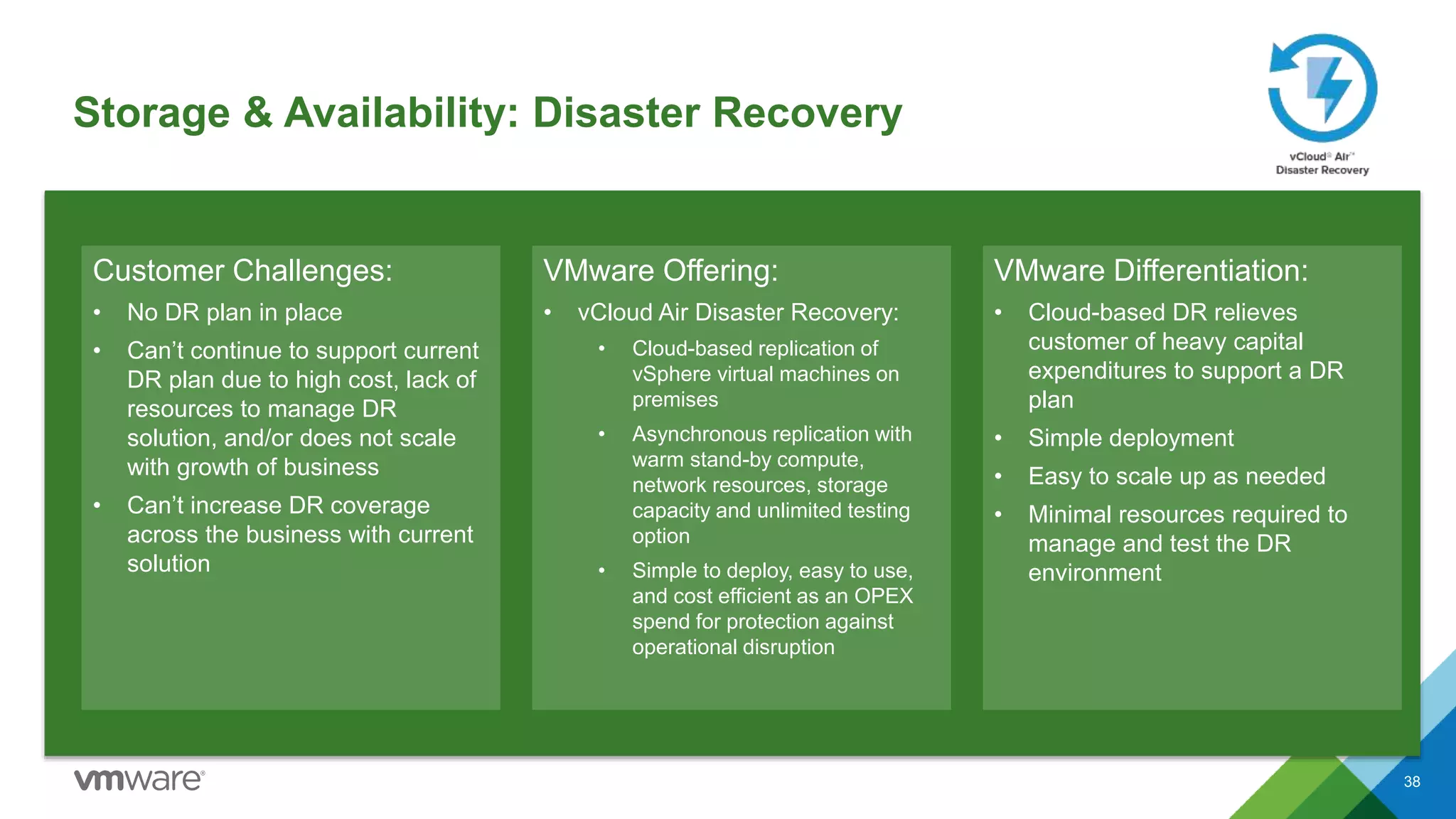 Storage & Availability: Disaster Recovery
38
Customer Challenges:
• No DR plan in place
• Can’t continue to support current
DR plan due to high cost, lack of
resources to manage DR
solution, and/or does not scale
with growth of business
• Can’t increase DR coverage
across the business with current
solution
VMware Offering:
• vCloud Air Disaster Recovery:
• Cloud-based replication of
vSphere virtual machines on
premises
• Asynchronous replication with
warm stand-by compute,
network resources, storage
capacity and unlimited testing
option
• Simple to deploy, easy to use,
and cost efficient as an OPEX
spend for protection against
operational disruption
VMware Differentiation:
• Cloud-based DR relieves
customer of heavy capital
expenditures to support a DR
plan
• Simple deployment
• Easy to scale up as needed
• Minimal resources required to
manage and test the DR
environment
 