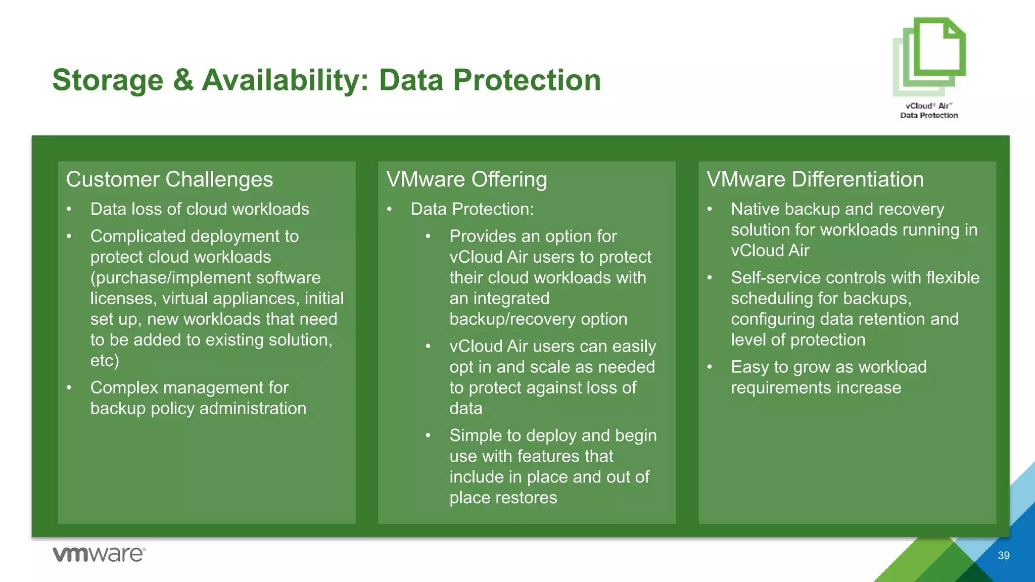 Storage & Availability: Data Protection
39
Customer Challenges
• Data loss of cloud workloads
• Complicated deployment to
protect cloud workloads
(purchase/implement software
licenses, virtual appliances, initial
set up, new workloads that need
to be added to existing solution,
etc)
• Complex management for
backup policy administration
VMware Offering
• Data Protection:
• Provides an option for
vCloud Air users to protect
their cloud workloads with
an integrated
backup/recovery option
• vCloud Air users can easily
opt in and scale as needed
to protect against loss of
data
• Simple to deploy and begin
use with features that
include in place and out of
place restores
VMware Differentiation
• Native backup and recovery
solution for workloads running in
vCloud Air
• Self-service controls with flexible
scheduling for backups,
configuring data retention and
level of protection
• Easy to grow as workload
requirements increase
 