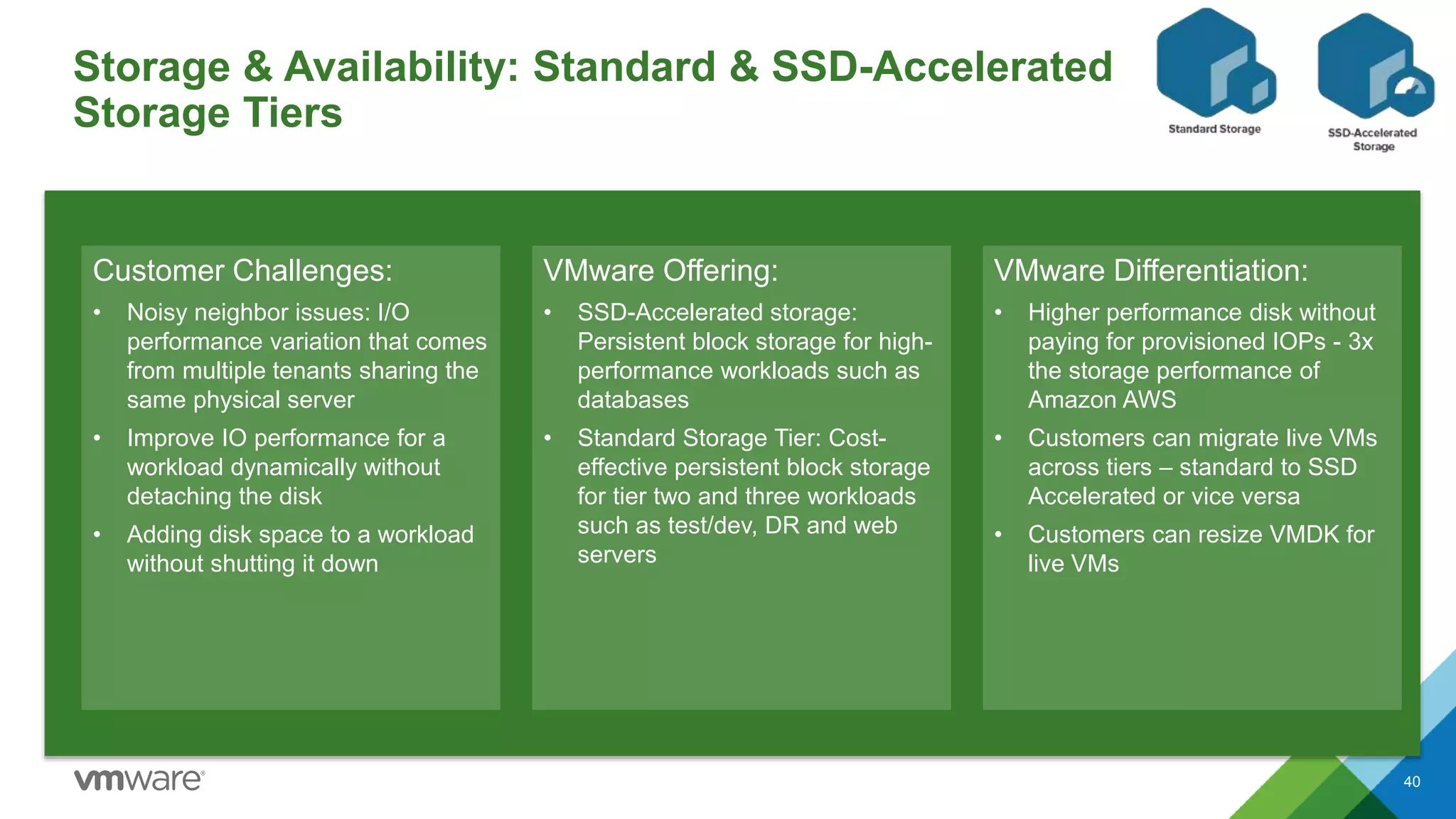 Storage & Availability: Standard & SSD-Accelerated
Storage Tiers
40
Customer Challenges:
• Noisy neighbor issues: I/O
performance variation that comes
from multiple tenants sharing the
same physical server
• Improve IO performance for a
workload dynamically without
detaching the disk
• Adding disk space to a workload
without shutting it down
VMware Offering:
• SSD-Accelerated storage:
Persistent block storage for high-
performance workloads such as
databases
• Standard Storage Tier: Cost-
effective persistent block storage
for tier two and three workloads
such as test/dev, DR and web
servers
VMware Differentiation:
• Higher performance disk without
paying for provisioned IOPs - 3x
the storage performance of
Amazon AWS
• Customers can migrate live VMs
across tiers – standard to SSD
Accelerated or vice versa
• Customers can resize VMDK for
live VMs
 
