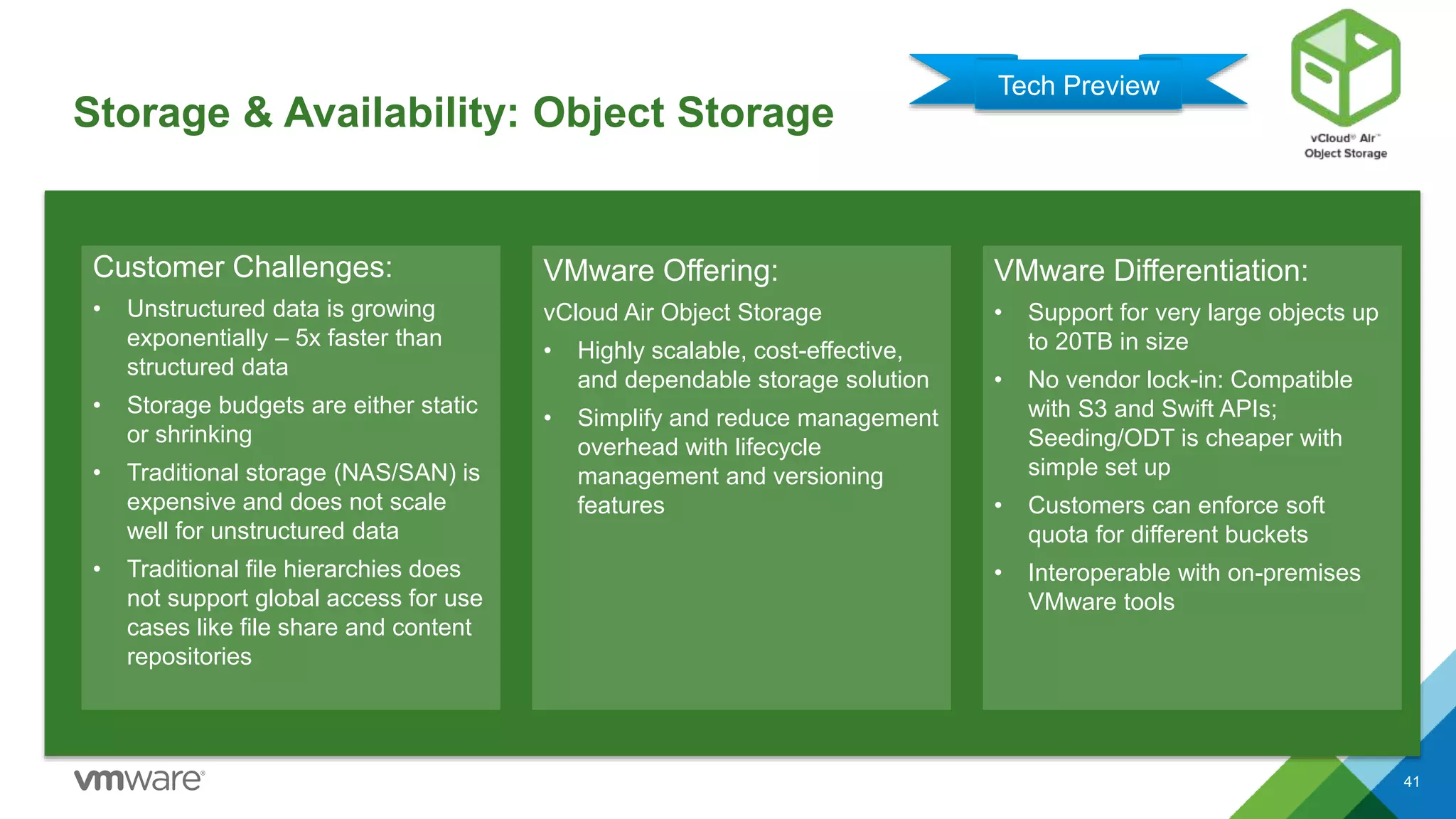 Storage & Availability: Object Storage
41
Customer Challenges:
• Unstructured data is growing
exponentially – 5x faster than
structured data
• Storage budgets are either static
or shrinking
• Traditional storage (NAS/SAN) is
expensive and does not scale
well for unstructured data
• Traditional file hierarchies does
not support global access for use
cases like file share and content
repositories
VMware Offering:
vCloud Air Object Storage
• Highly scalable, cost-effective,
and dependable storage solution
• Simplify and reduce management
overhead with lifecycle
management and versioning
features
VMware Differentiation:
• Support for very large objects up
to 20TB in size
• No vendor lock-in: Compatible
with S3 and Swift APIs;
Seeding/ODT is cheaper with
simple set up
• Customers can enforce soft
quota for different buckets
• Interoperable with on-premises
VMware tools
Tech Preview
 