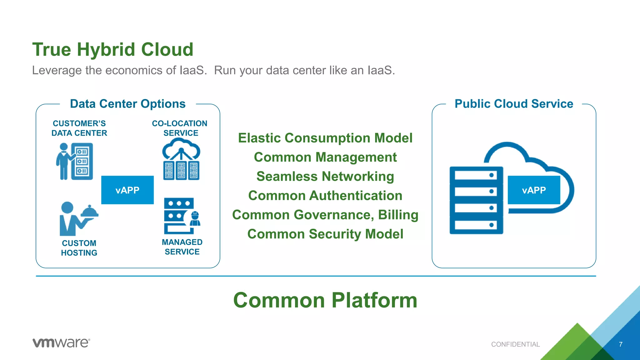 True Hybrid Cloud
CONFIDENTIAL 7
Leverage the economics of IaaS. Run your data center like an IaaS.
Data Center Options
Elastic Consumption Model
Common Management
Seamless Networking
Common Authentication
Common Governance, Billing
Common Security Model
Public Cloud Service
Common Platform
CUSTOM
HOSTING
MANAGED
SERVICE
CO-LOCATION
SERVICE
CUSTOMER’S
DATA CENTER
vAPP vAPP
 