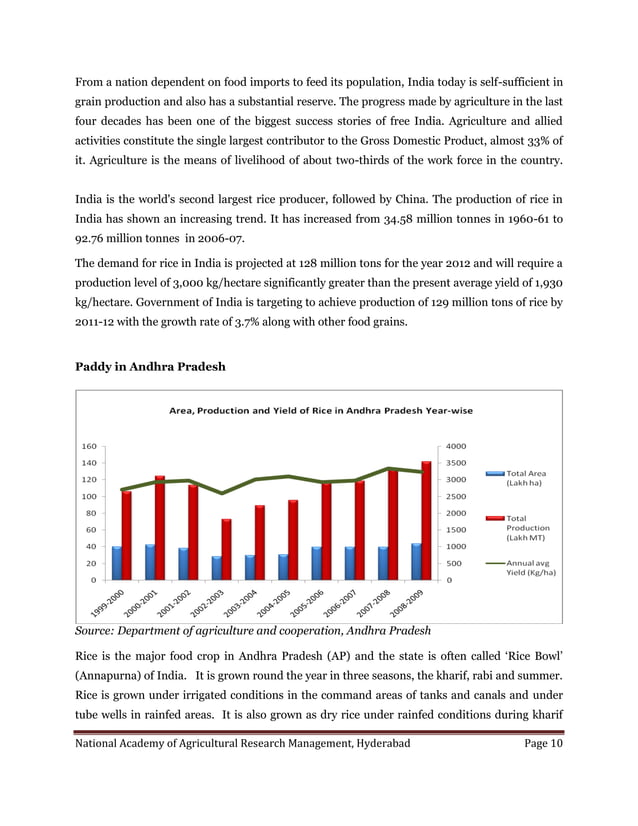 Value Chain Analysis of Paddy in Andhra Pradesh PDF