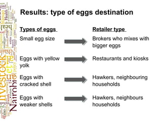 Value chain analysis for products and by-products of egg laying birds in peri-urban areas of Nairobi City