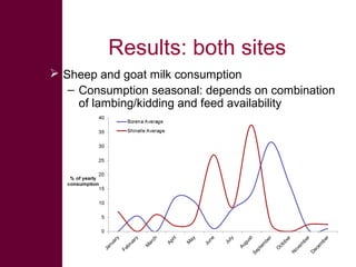 Safe Food, Fair Food: Summary of findings within lowland goat and sheep value chains in Ethiopia