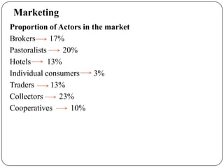 Goat value chains in Shinelle district, Somali zone, Ethiopia: Results of a rapid value chain assessment 