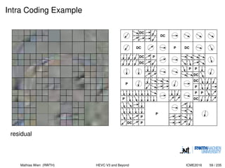 ICME 2016 - High Efficiency Video Coding - Coding Tools and ...