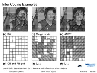 ICME 2016 - High Efficiency Video Coding - Coding Tools and ...