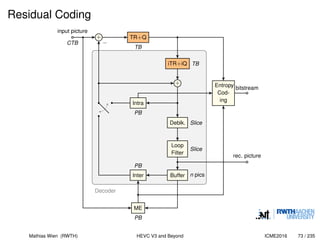 ICME 2016 - High Efficiency Video Coding - Coding Tools and ...